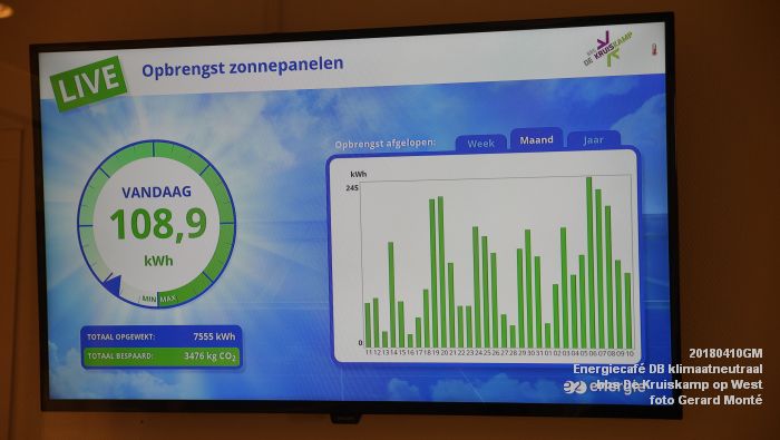 DSC02985- Energiecafe - Den Bosch klimaatneutraal - bbs De Kruiskamp op West - 10apr2018 - foto GerardMontE web