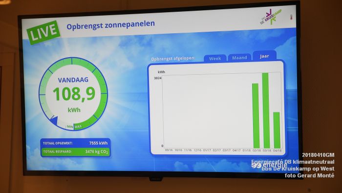 DSC02986- Energiecafe - Den Bosch klimaatneutraal - bbs De Kruiskamp op West - 10apr2018 - foto GerardMontE web