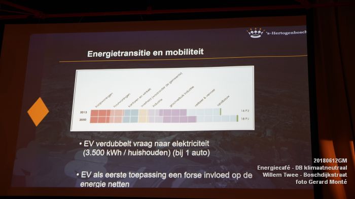 eDSC08995 - Energiecafe - Den Bosch klimaatneutraal - Hangop van de Willem Twee Boschdijkstraat - 12juni2018 -  foto GerardMontE web
