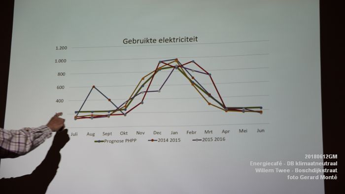 eDSC09009 - Energiecafe - Den Bosch klimaatneutraal - Hangop van de Willem Twee Boschdijkstraat - 12juni2018 -  foto GerardMontE web