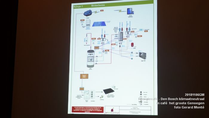 FDSC01877- Energiecafe - Den Bosch klimaatneutraal - het groote Genoegen - 6nov2018 -  foto GerardMontE web