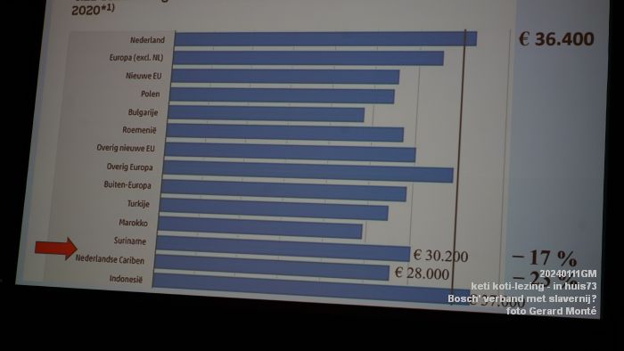 DSC00684- keti koti in huis73 lezing - 11jan2024 - foto GerardMontE web