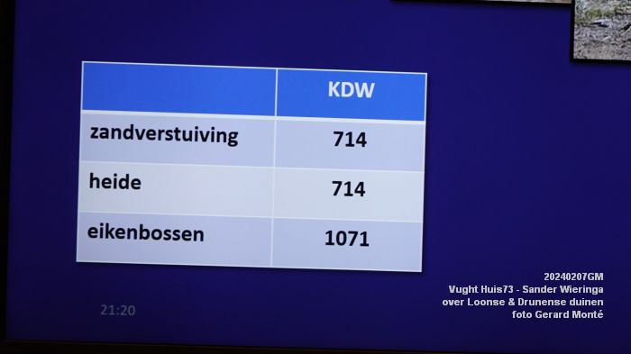 DSC06721- Vught Huis73 Sander Wieringa Loonse Drunense duinen - 7feb024 - foto GerardMontE web