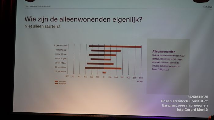 DSC03890- Bosch architectuurinitiatief - Bai-praat over microwonen - 15mei2025 -  foto GerardMontE web