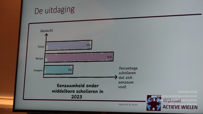 DSC02717- i en o - gemeenteraadsbijeenkomst- I-O Informeren-Ontmoeten - 18aug2025 -  foto GerardMontE