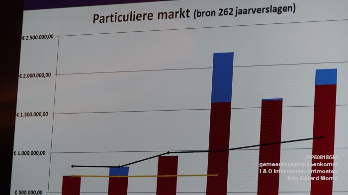 DSC02749- i en o - gemeenteraadsbijeenkomst- I-O Informeren-Ontmoeten - 18aug2025 -  foto GerardMontE