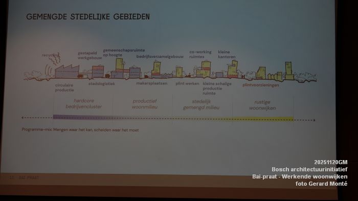 DSC02788- Bosch architectuurinitiatief - Bai-praat over Werkende woonwijken - 20nov2025 -  foto GerardMontE