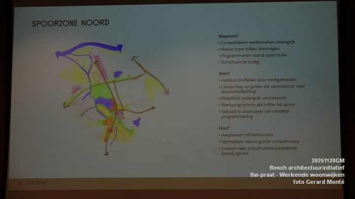 DSC02795- Bosch architectuurinitiatief - Bai-praat over Werkende woonwijken - 20nov2025 -  foto GerardMontE