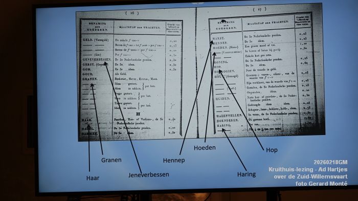 DSC03623- Kruithuis-lezing - Ad Hartjes - geschiedenis vd Zuid-Willemsvaart - 18feb2026 - foto GerardMontE